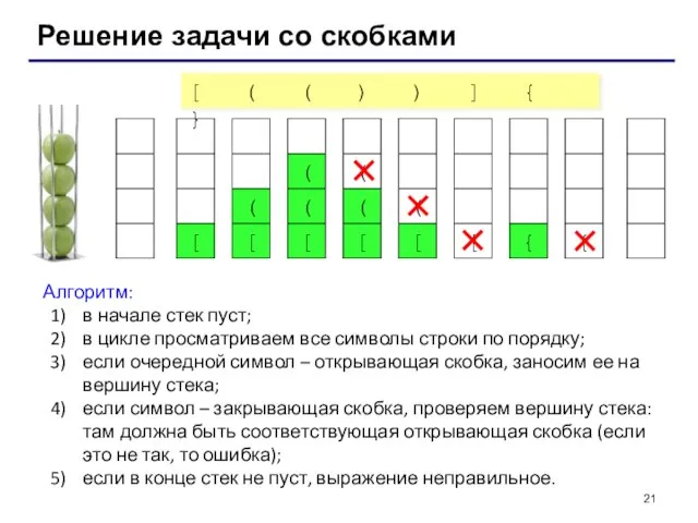 Решение задачи со скобками Алгоритм: в начале стек пуст; в цикле просматриваем