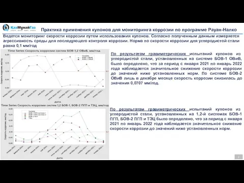 Практика применения купонов для мониторинга коррозии по программе Рауан-Налко Ведется мониторинг скорости