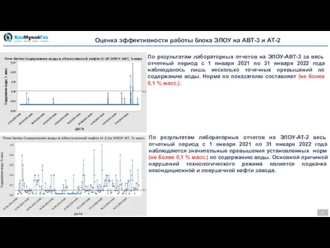 Оценка эффективности работы блока ЭЛОУ на АВТ-3 и АТ-2 По результатам лабораторных
