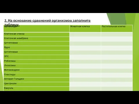 2. На основание сравнений организмов заполните таблицу.