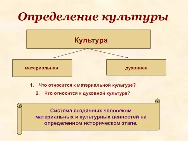 Определение культуры Культура материальная духовная Система созданных человеком материальных и культурных ценностей