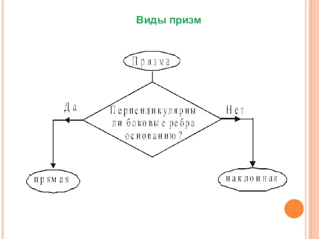 Виды призм