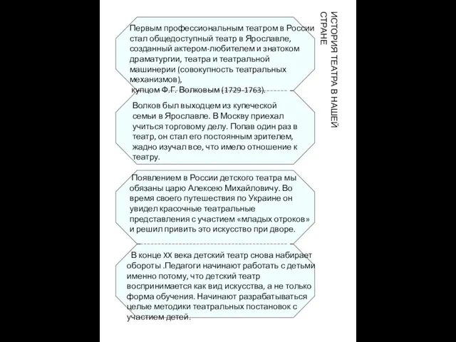 Первым профессиональным театром в России стал общедоступный театр в Ярославле, созданный актером-любителем