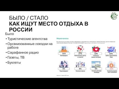 Было Туристические агентства Организованные поездки на работе Сарафанное радио Газеты, ТВ Буклеты