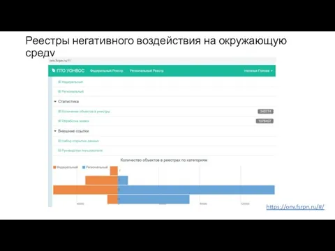 Реестры негативного воздействия на окружающую среду https://onv.fsrpn.ru/#/