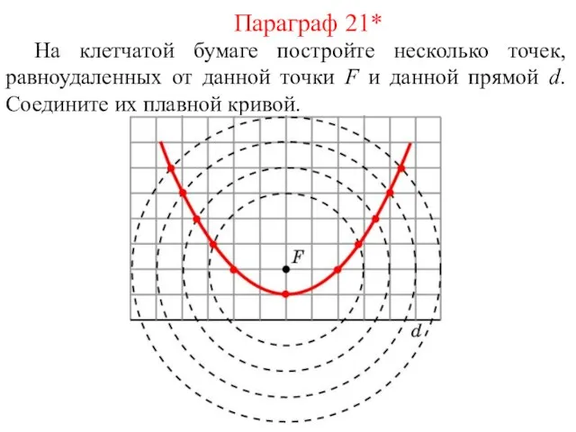 На клетчатой бумаге постройте несколько точек, равноудаленных от данной точки F и