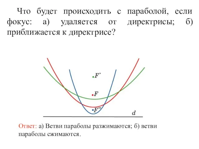 Что будет происходить с параболой, если фокус: а) удаляется от директрисы; б) приближается к директрисе?
