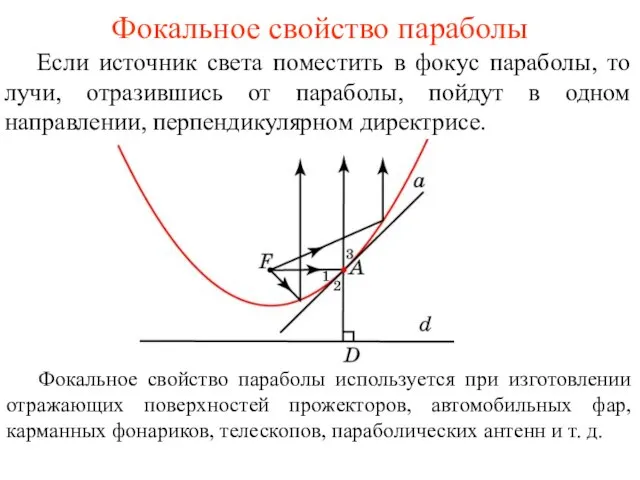 Фокальное свойство параболы Если источник света поместить в фокус параболы, то лучи,