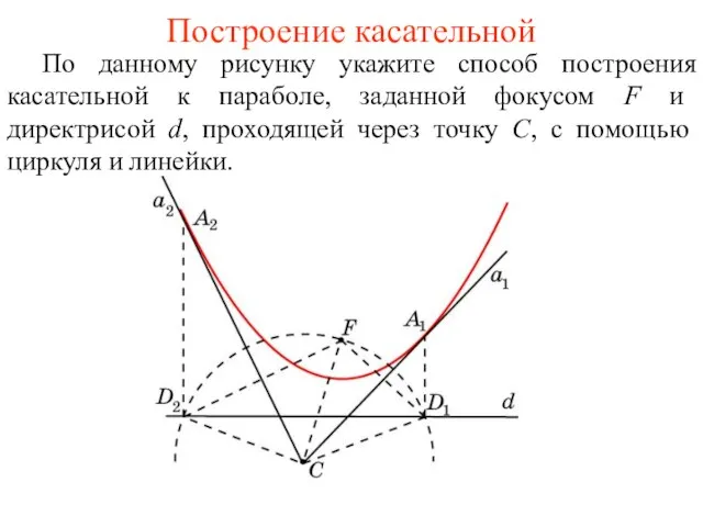 Построение касательной По данному рисунку укажите способ построения касательной к параболе, заданной