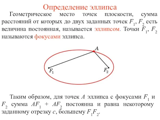 Определение эллипса Геометрическое место точек плоскости, сумма расстояний от которых до двух