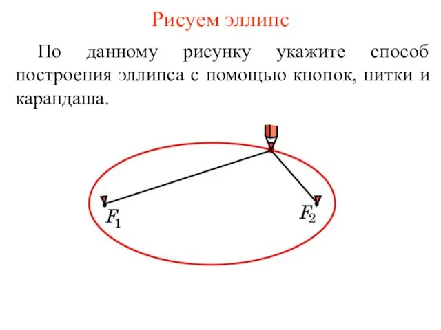 Рисуем эллипс По данному рисунку укажите способ построения эллипса с помощью кнопок, нитки и карандаша.