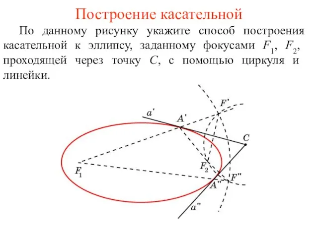 Построение касательной По данному рисунку укажите способ построения касательной к эллипсу, заданному