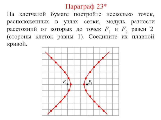 На клетчатой бумаге постройте несколько точек, расположенных в узлах сетки, модуль разности