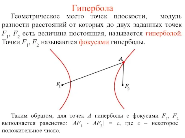 Гипербола Геометрическое место точек плоскости, модуль разности расстояний от которых до двух