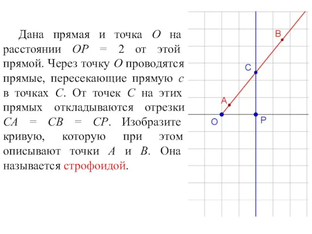 Дана прямая и точка O на расстоянии OP = 2 от этой