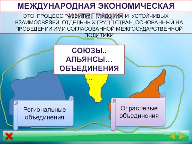 МЕЖДУНАРОДНАЯ ЭКОНОМИЧЕСКАЯ ИНТЕГРАЦИЯ СОЮЗЫ.. АЛЬЯНСЫ… ОБЪЕДИНЕНИЯ… Отраслевые объединения Региональные объединения ЭТО ПРОЦЕСС