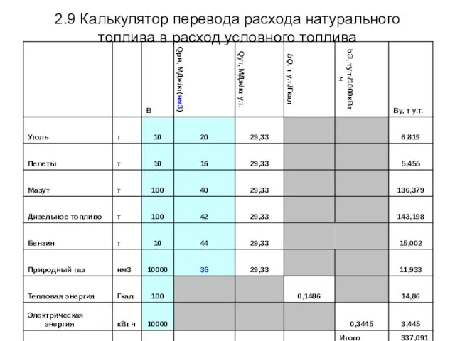 2.9 Калькулятор перевода расхода натурального топлива в расход условного топлива