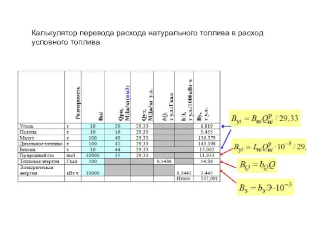 Калькулятор перевода расхода натурального топлива в расход условного топлива