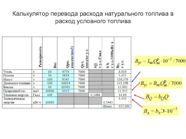 Калькулятор перевода расхода натурального топлива в расход условного топлива