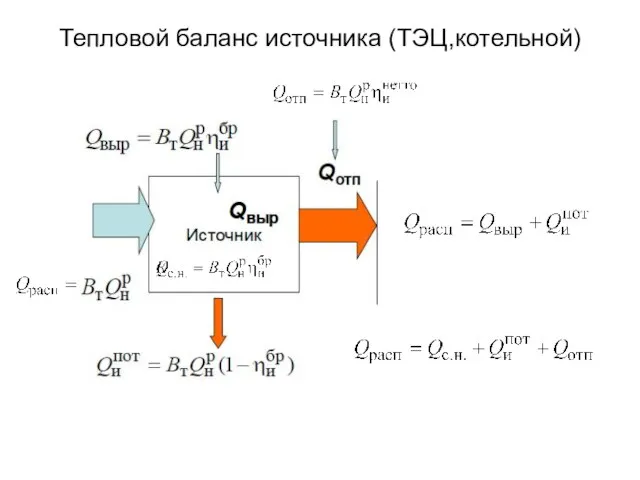 Тепловой баланс источника (ТЭЦ,котельной)