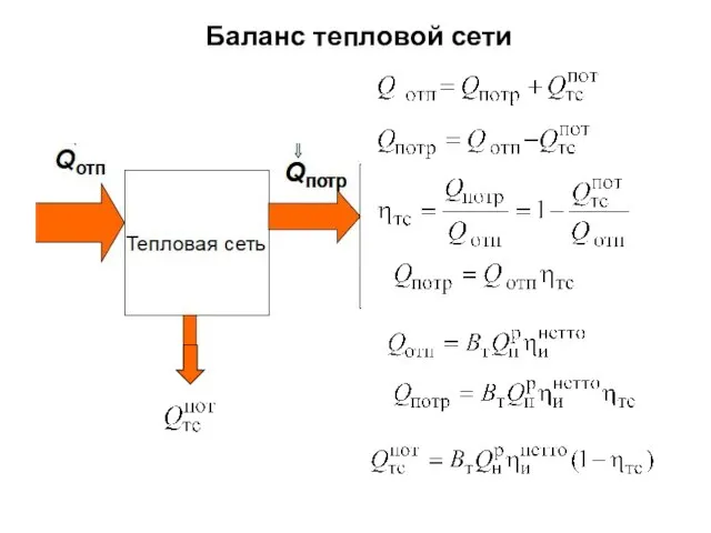 Баланс тепловой сети