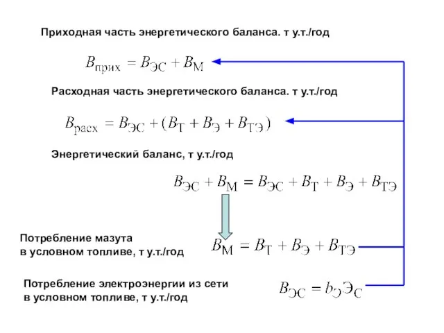 Расходная часть энергетического баланса. т у.т./год Приходная часть энергетического баланса. т у.т./год