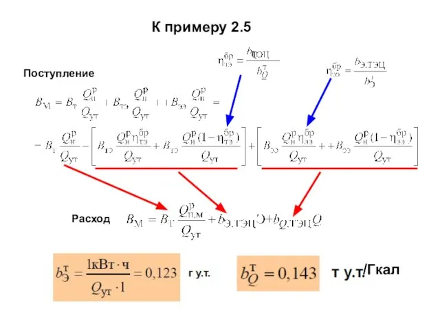 К примеру 2.5 Расход Поступление /Гкал