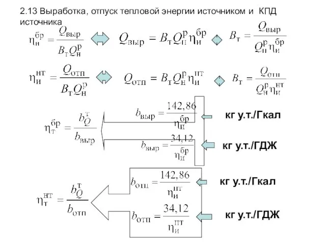 кг у.т./Гкал кг у.т./ГДЖ кг у.т./Гкал кг у.т./ГДЖ 2.13 Выработка, отпуск тепловой