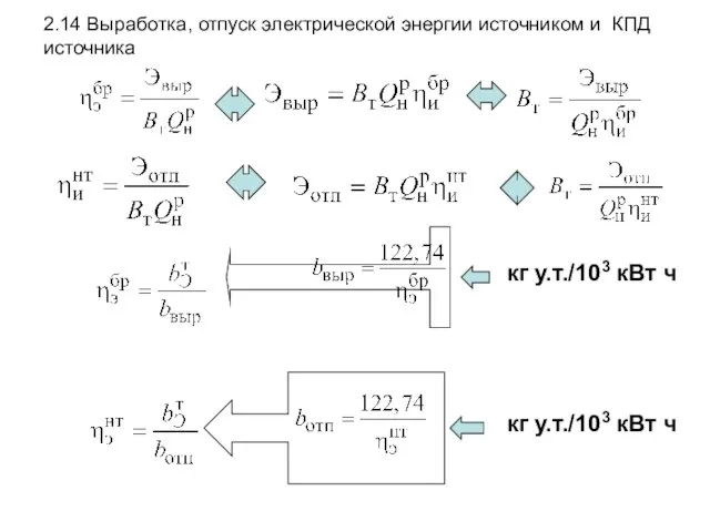 кг у.т./103 кВт ч 2.14 Выработка, отпуск электрической энергии источником и КПД