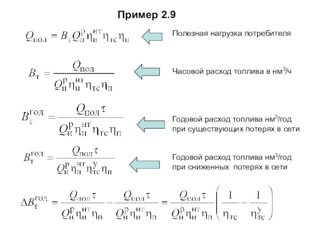 Полезная нагрузка потребителя Часовой расход топлива в нм3/ч Годовой расход топлива нм3/год