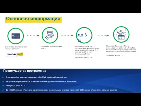 Основная информация Клиент подключает свою карту (карты) к программе Обменивает бонусные рубли