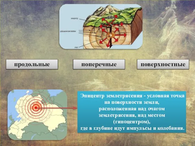 Эпицентр землетрясения - условная точка на поверхности земли, расположенная над очагом землетрясения,