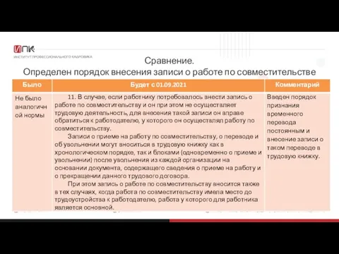 Сравнение. Определен порядок внесения записи о работе по совместительстве