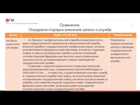 Сравнение. Определен порядок внесения записи о службе