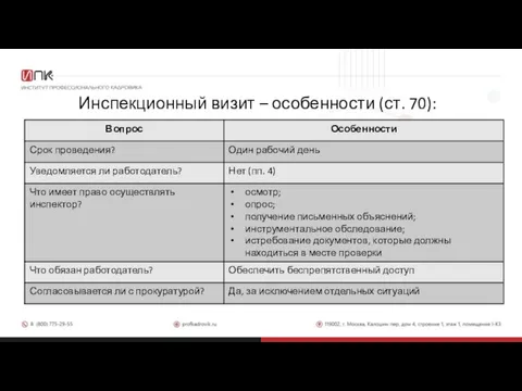 Инспекционный визит – особенности (ст. 70):