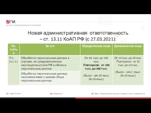 Новая административная ответственность – ст. 13.11 КоАП РФ (с 27.03.2021):