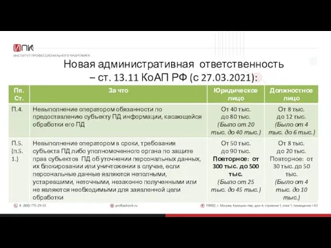 Новая административная ответственность – ст. 13.11 КоАП РФ (с 27.03.2021):