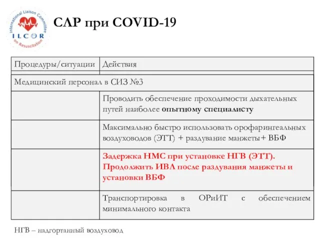 СЛР при COVID-19 НГВ – надгортанный воздуховод