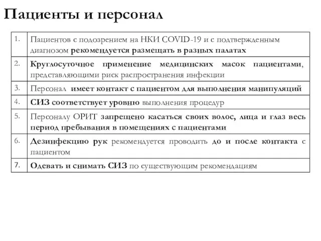 Пациенты и персонал