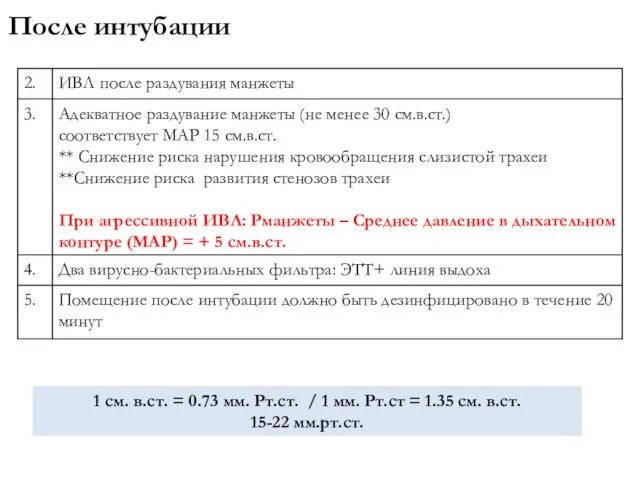 После интубации 1 см. в.ст. = 0.73 мм. Рт.ст. / 1 мм.