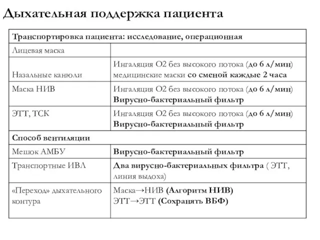 Дыхательная поддержка пациента