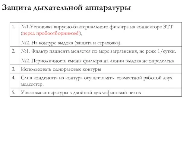 Защита дыхательной аппаратуры