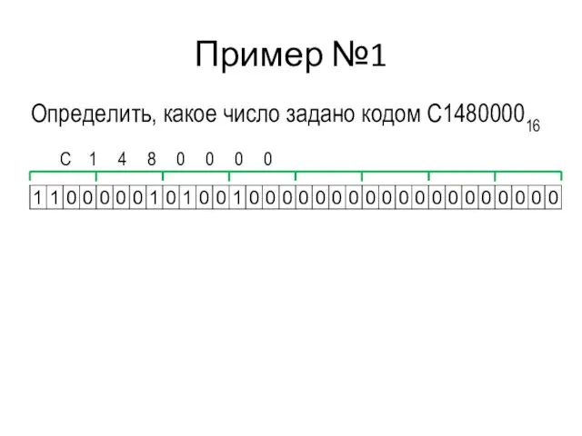 Пример №1 С 1 4 8 0 0 0 0 Определить, какое число задано кодом С148000016