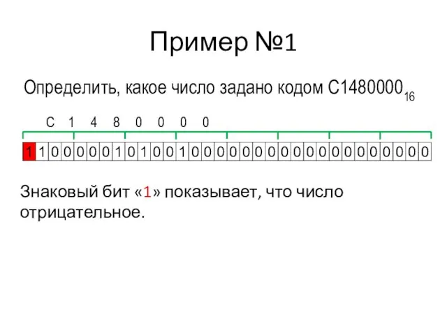 Пример №1 С 1 4 8 0 0 0 0 Знаковый бит