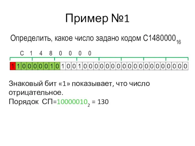 Пример №1 С 1 4 8 0 0 0 0 Знаковый бит