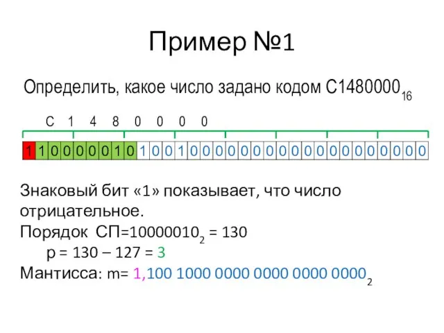 Пример №1 С 1 4 8 0 0 0 0 Знаковый бит