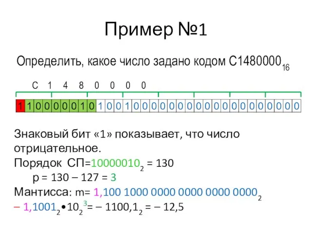 Пример №1 С 1 4 8 0 0 0 0 Знаковый бит