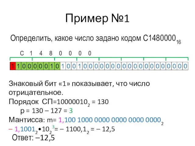 Пример №1 С 1 4 8 0 0 0 0 Знаковый бит