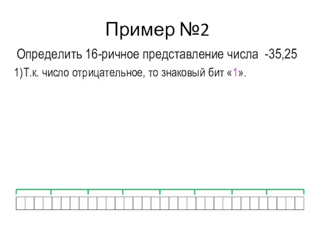 Пример №2 1)Т.к. число отрицательное, то знаковый бит «1». Определить 16-ричное представление числа -35,25