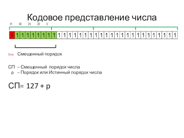 Кодовое представление числа 31 30 23 22 0 СП – Смещенный порядок